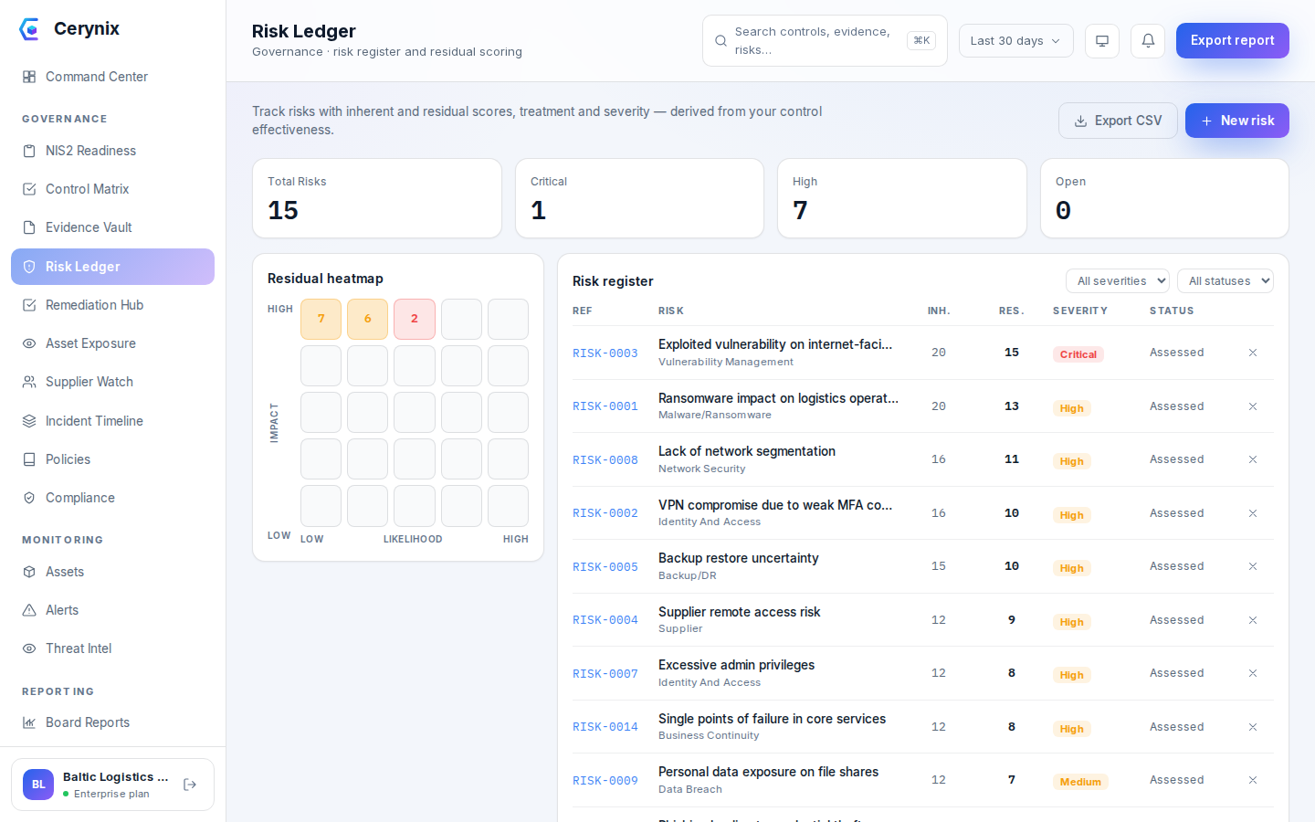 Cerynix risk ledger with residual risk heatmap